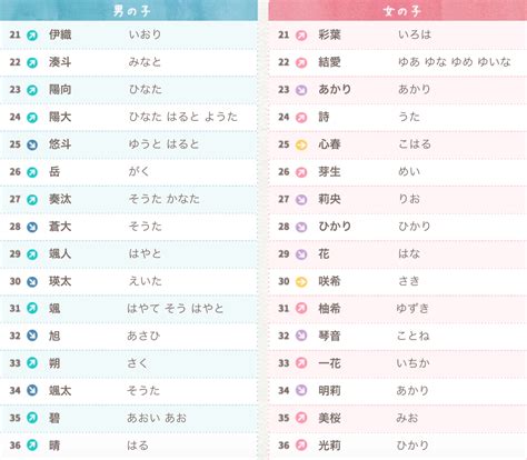 日文名字男|如何给自己起一个 “地道的日文名字” ？（男生版，内附人人都会。